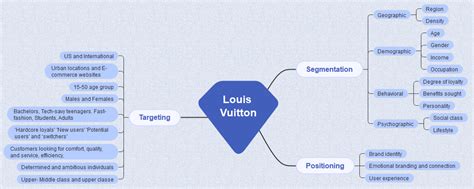 target de louis vuitton|louis vuitton market segmentation.